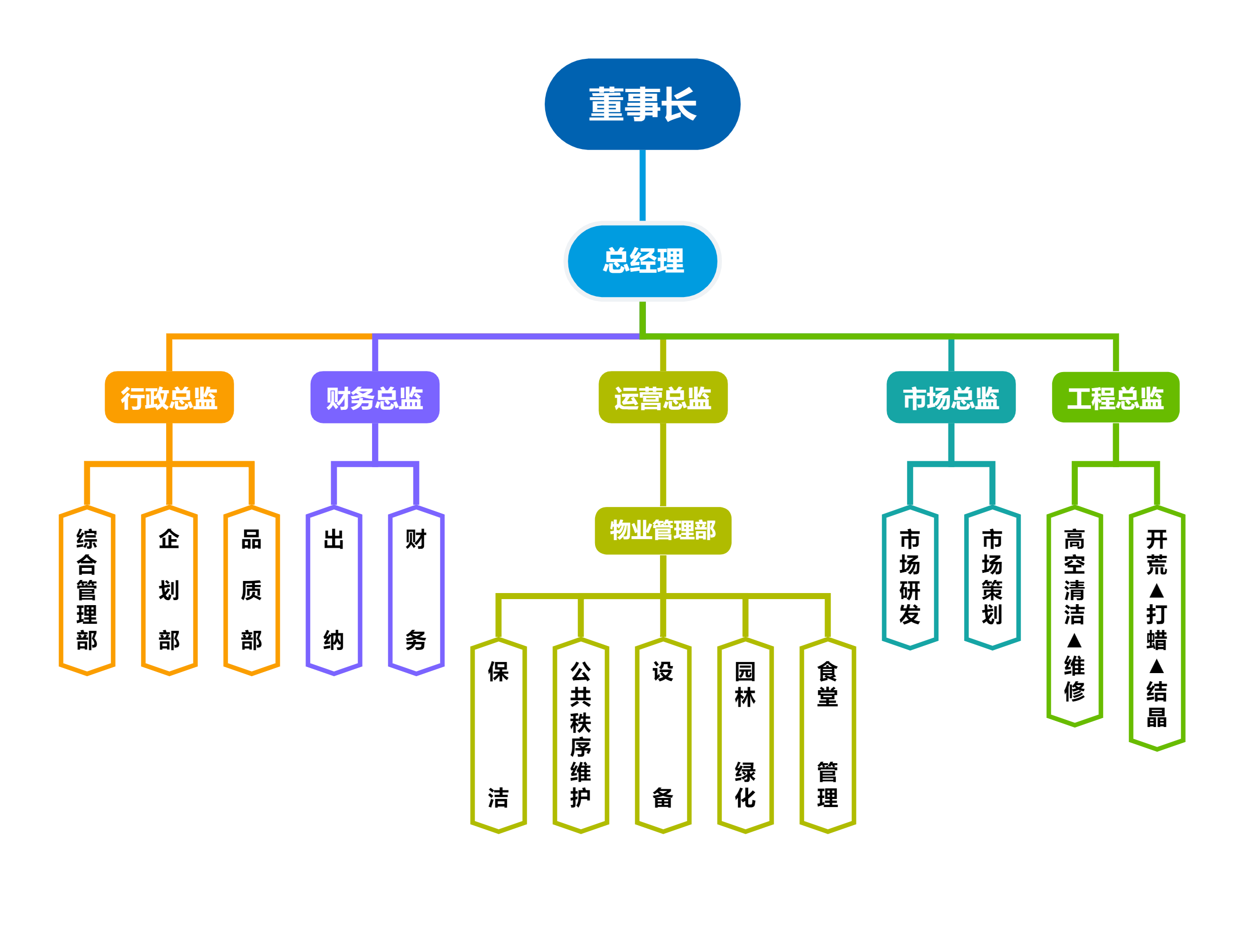 树状思维导图怎么画图片