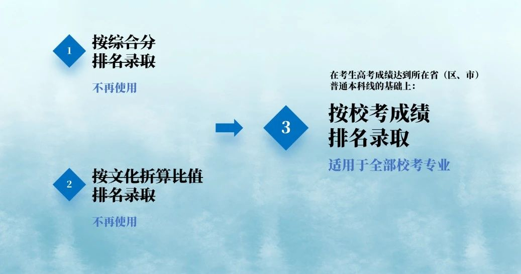 21年藝考文化課分數線_2024藝考文化課分數線_藝術類2021年文化課分數線