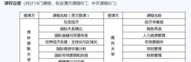 中外合作辦學碩士學位證書含金量怎麼樣!_部