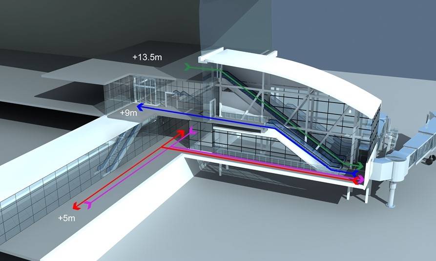 民航联盟:基于多视角的航班靠桥率问题研究_机位_机场_统计