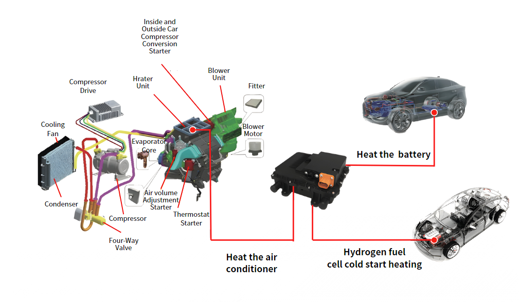 电池热管理——ptc加热器胶黏剂解决方案_搜狐汽车_搜狐网
