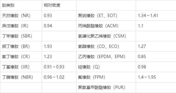 如何使用橡膠密度計測試橡膠產品的密度?_測量_進行_原理