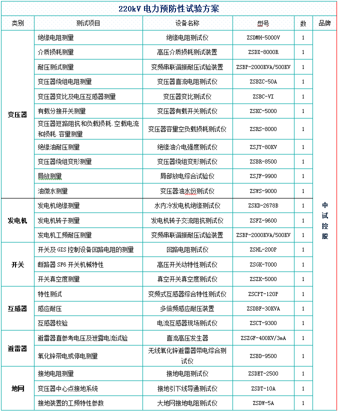 (3)設備檢修應採取停電與帶電作業相結合的方式進行,並逐漸減少停電