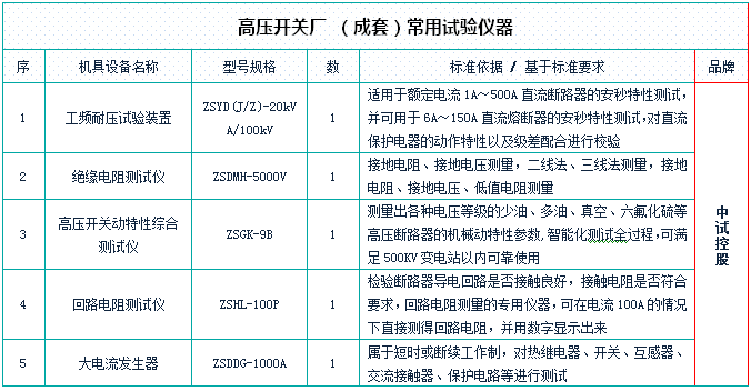 10kv高壓隔離開關交接試驗儀器_設備_用電_進行