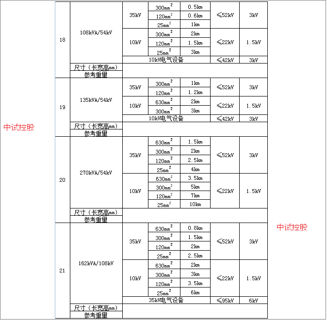 10kv配電設備運行與檢修儀器_用電_進行_線路