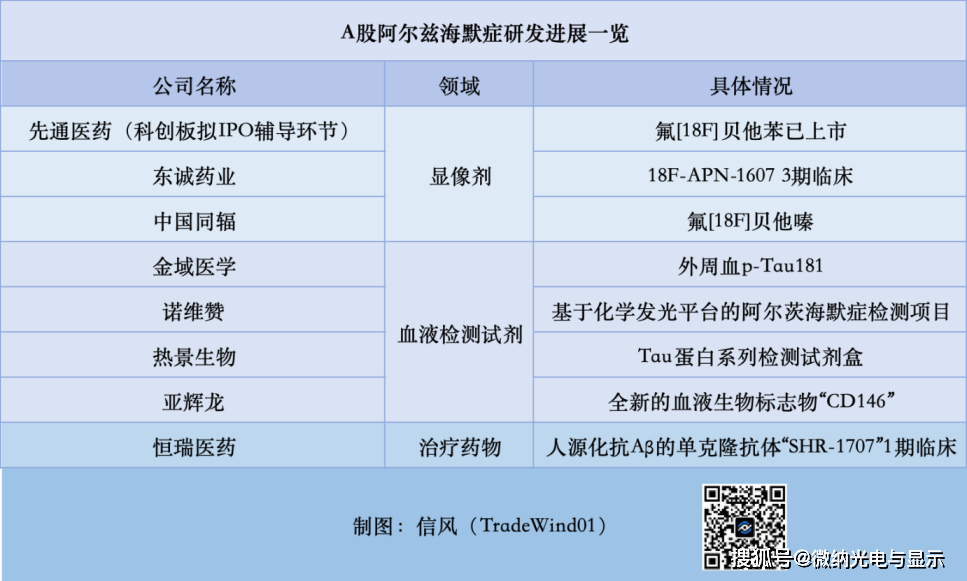 揭秘a股中的阿爾茨海默症炒作邏輯_檢測_公司_治療