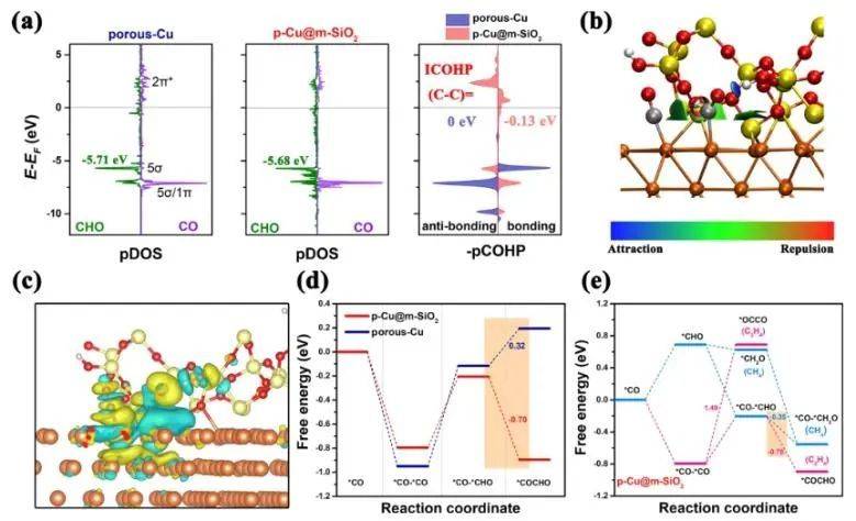 jacs:構建zn1co1/nc雙原子催化劑,用於促進丙烷脫氫