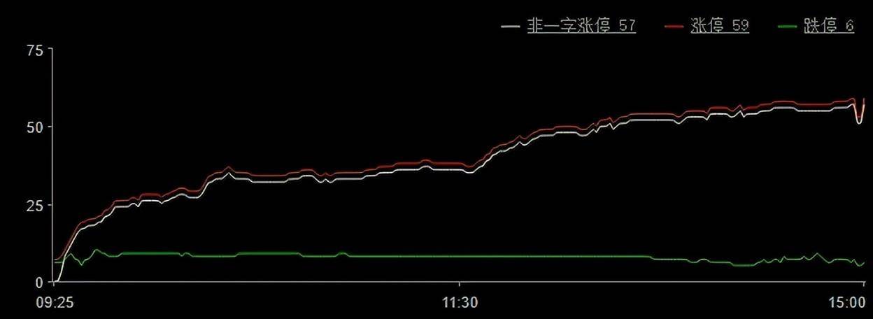 創業板放量大漲近2% 北向資金大幅迴流_股份_汽車_新材