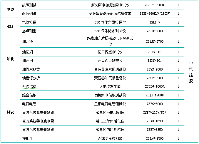 10kv乾式變壓器的電氣交接試驗儀器_設備_進行_用電