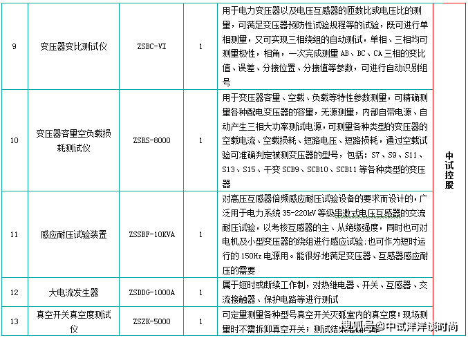 10kv 35kv 110kv母線線電壓,相電壓預防性試驗儀器