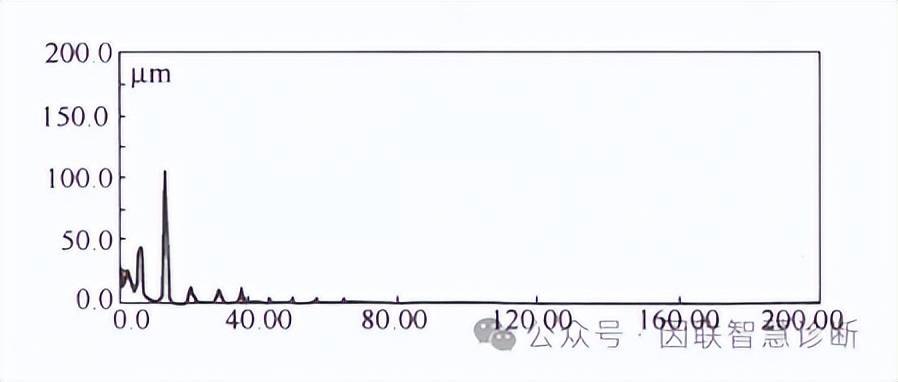 分享三則空壓機故障振動診斷案例_活塞_一級_缸體