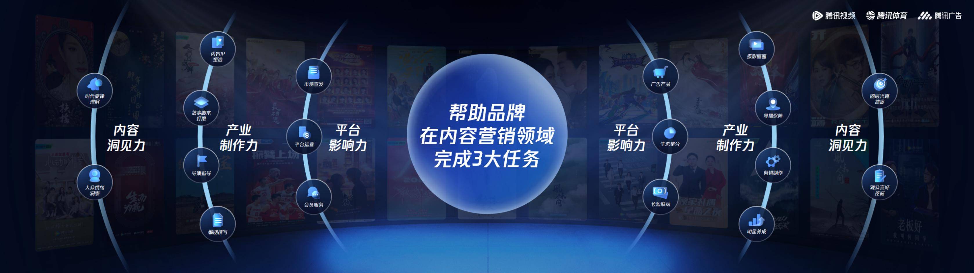 騰訊具備強大的數據分析能力,可以幫助廣告主深入瞭解用戶行為和喜好