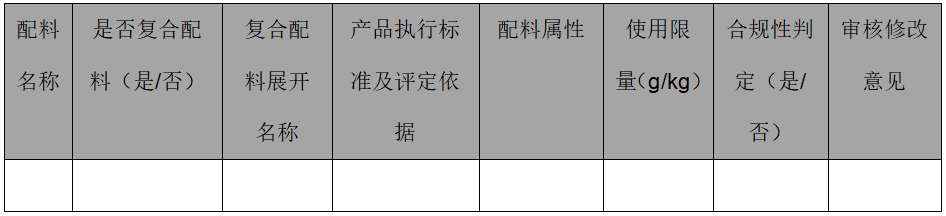 配料合規標示竟然如此簡單!_食品_產品_標籤