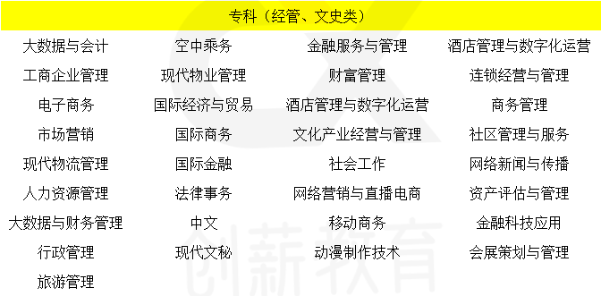 2024年北京成人高考报名_北京2021年成人高考报名_北京成考报名日期