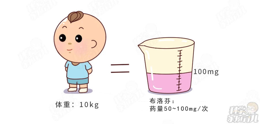 小孩子流感发烧,怎么退烧最快最有效？