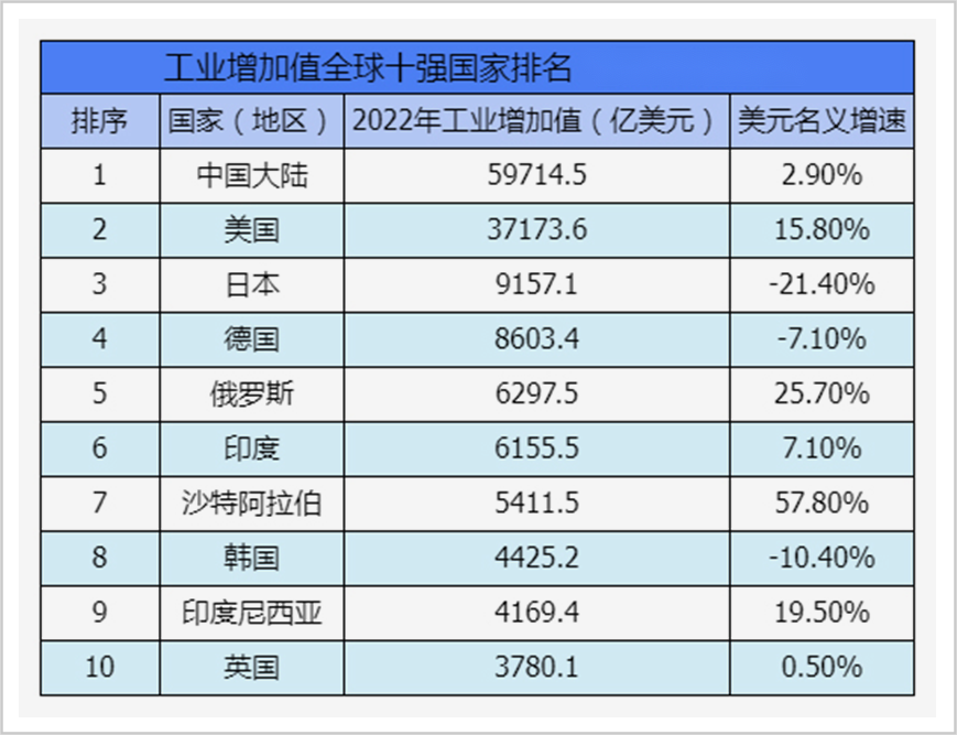 投資_製造業_資源