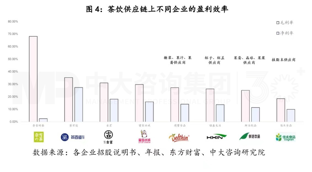 蜜雪冰城内部组织结构图片