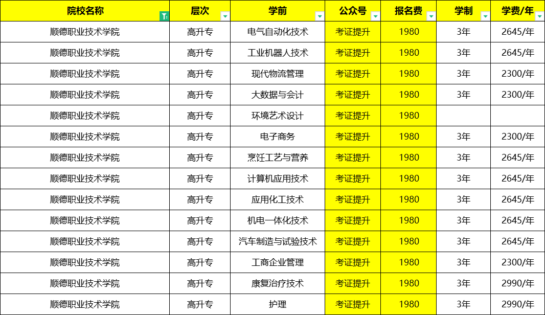 三,招生專業及參考學費學習靈活錄取容易專業多二,學校優勢順德職業