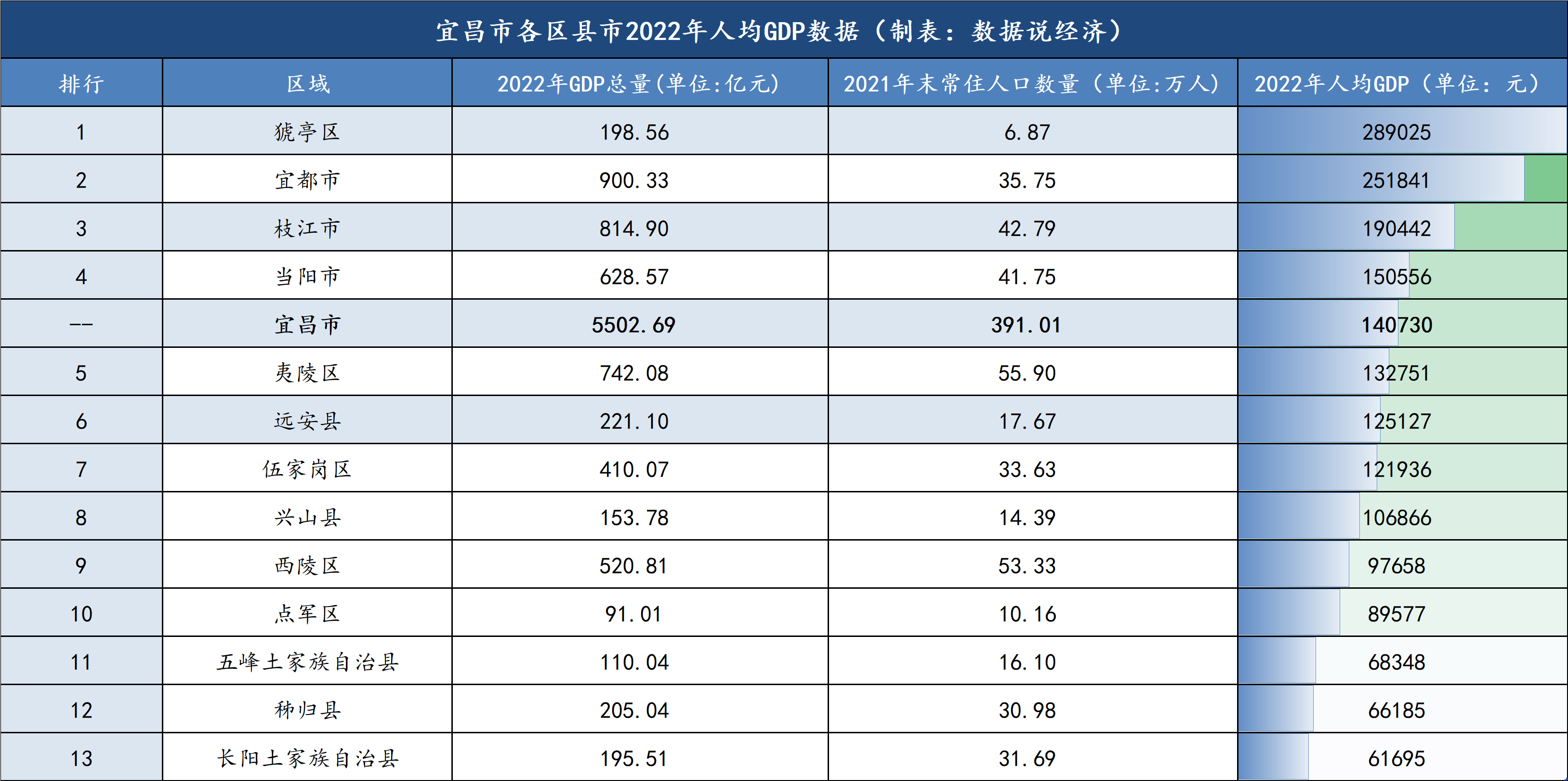 当阳gdp图片