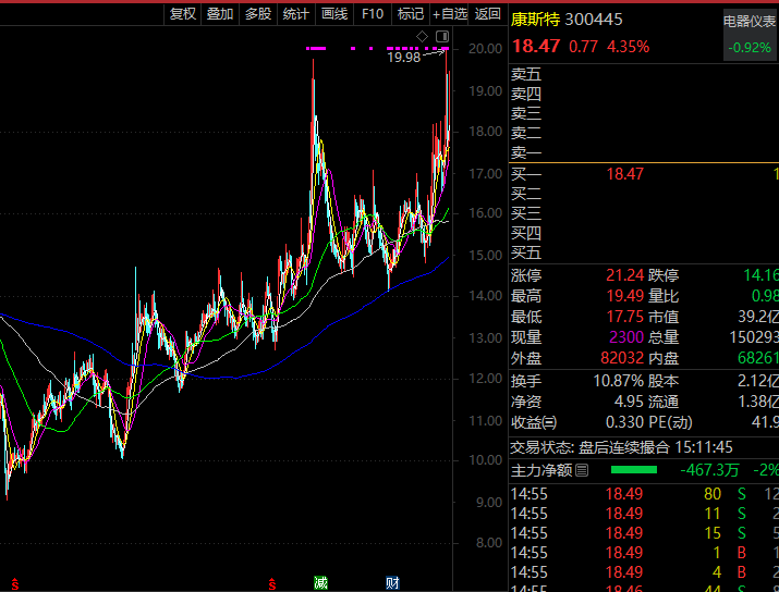 英伟达+人工智能+无人驾驶+芯片概念股最火爆！一批机器人概念股被盯上