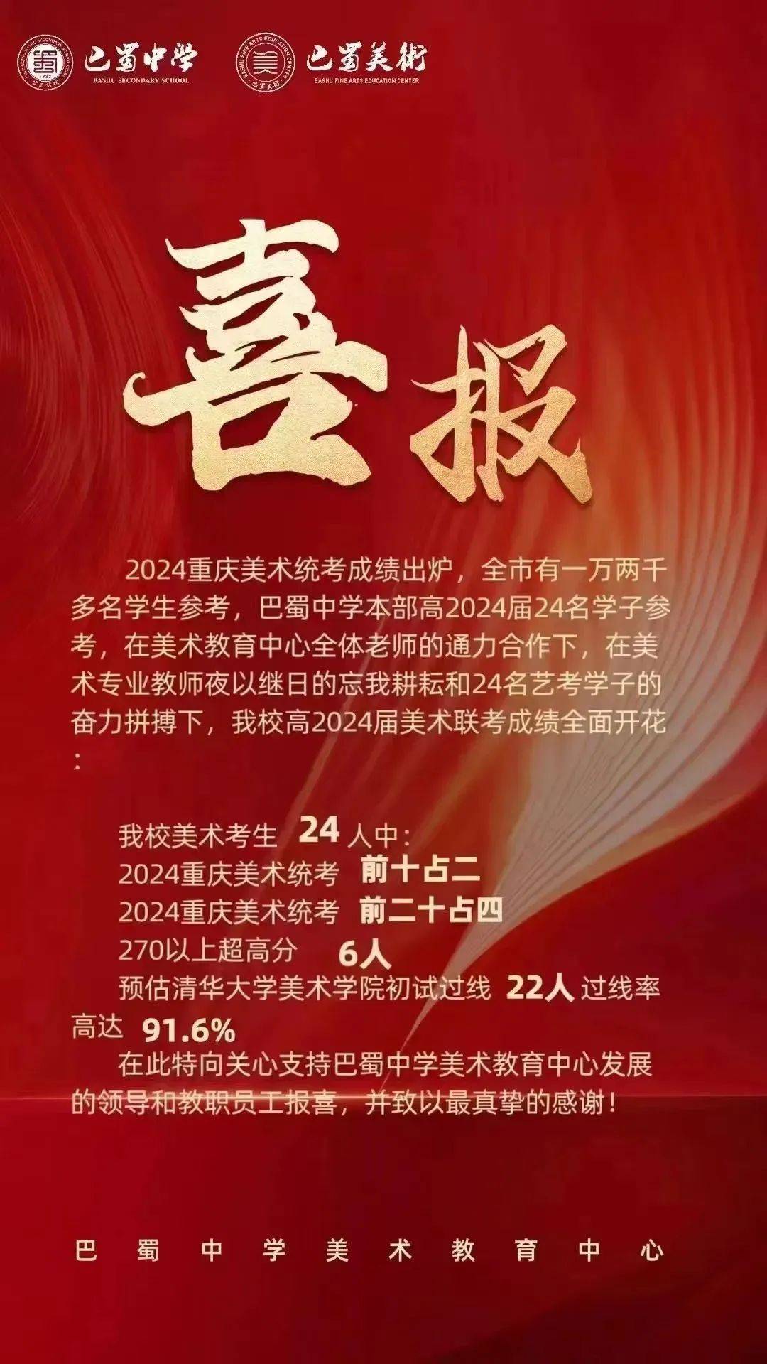 2024一中,巴蜀,西附美術聯考成績_重慶_最高分_考生