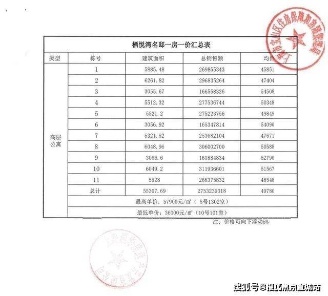 (上海大華錦繡四季售樓處電話)首頁網站丨一房一價表 樓盤詳情 戶型圖