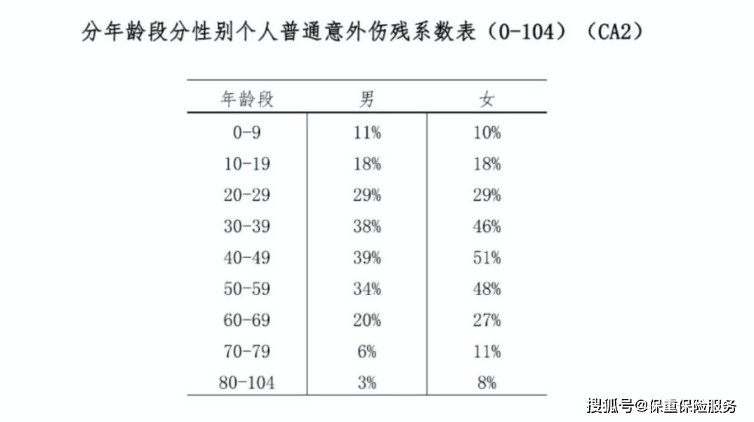 又有哪些注意事項?_傷殘_風險_員工