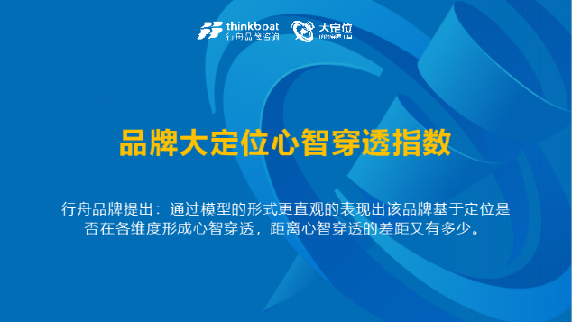 專業品牌全案策劃公司行舟品牌諮詢:大定位案例分析之新消費相機品牌