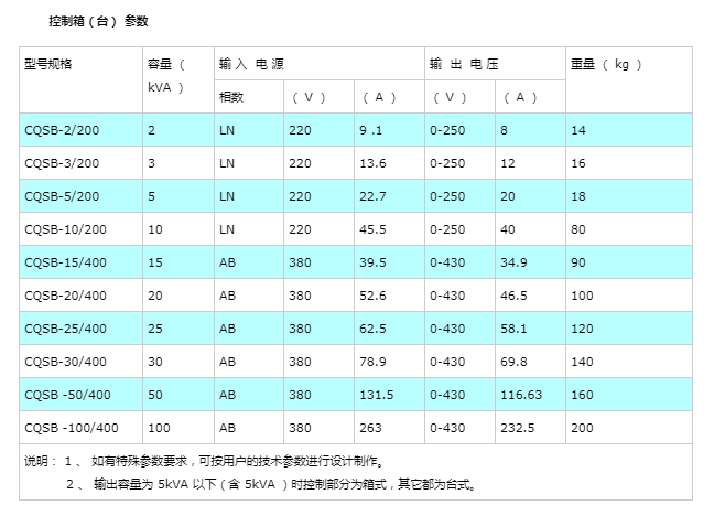 10kv工頻高壓耐壓試驗變壓器(中試大廠)_測量_測試_電流