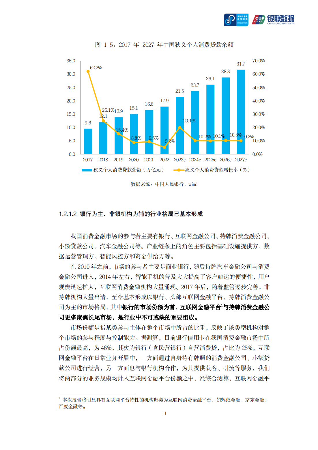 171页|2023消费金融数字化转型主题调研报告(附下载)_机构_发展_现状
