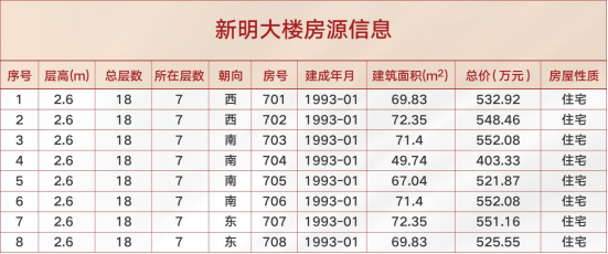 上海陸家嘴新明大樓售樓諮詢電話|新明大樓最新樓盤消息_生活_土地