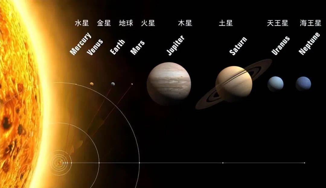 八大行星恐怖排名图片