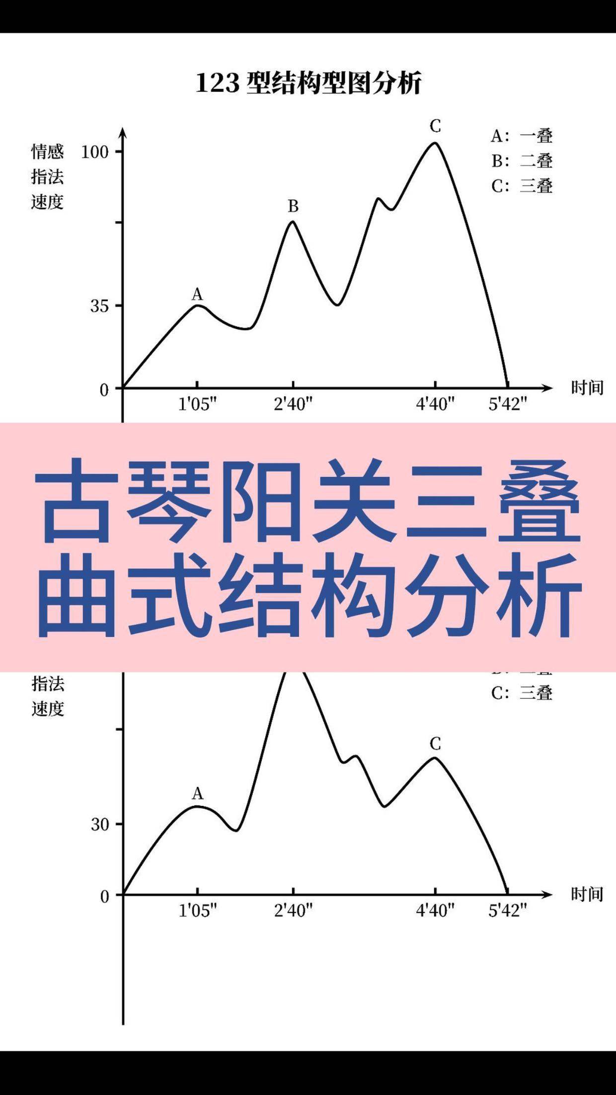 阳关三叠曲式结构分析