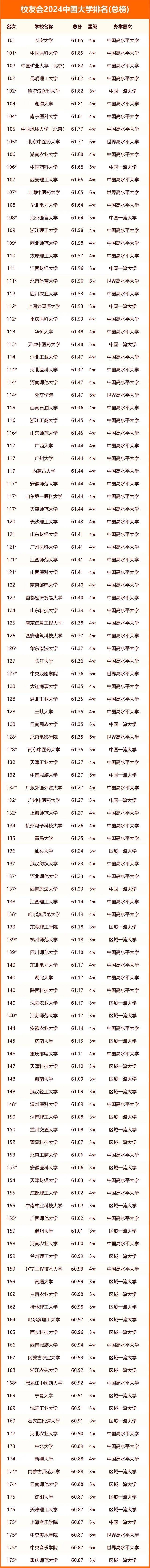 3双排行_本赛季三双Top6:约基奇10次第一东契奇压小萨詹姆斯字母哥2次