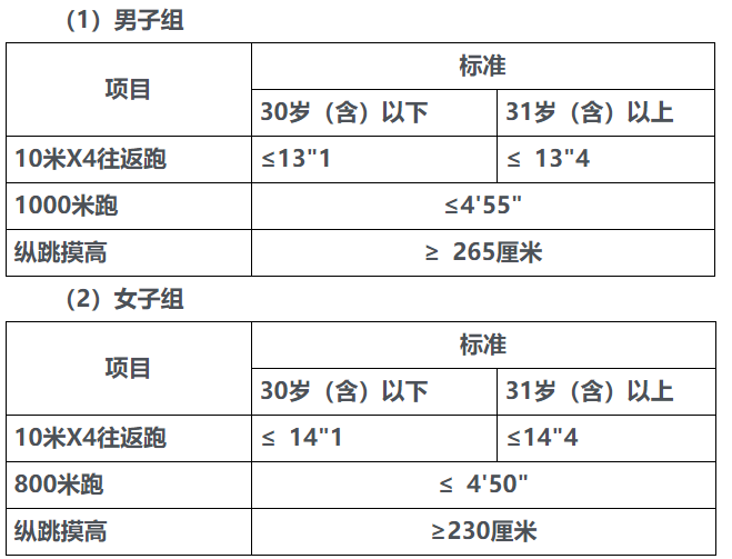 海口招聘_海口市纪委监委所属事业单位2023年公开招聘工作人员公告(第七号)