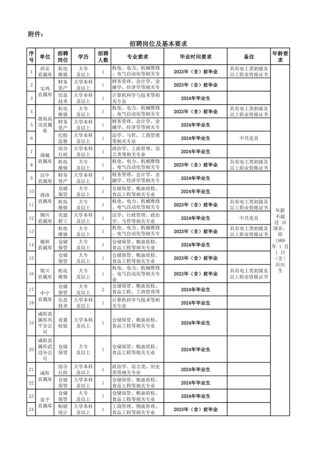 宁夏招聘_宁夏人事人才网_宁夏人事招聘网_宁夏人事考试网_宁夏公务员考试招...(2)