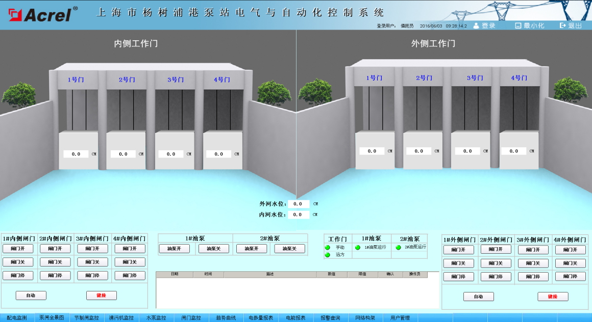 城市泵站遠程監控系統的開發_通信_生產_設備