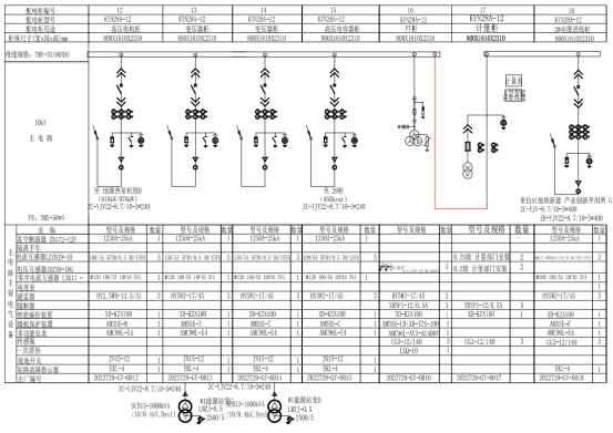 變配電室,配電室均兩段母線,均採用單母線系統,包括37面高壓開關櫃