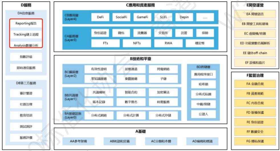 欧科云链参编《香港Web3.0标准化白皮书》发布Web3.0走向合规与成熟