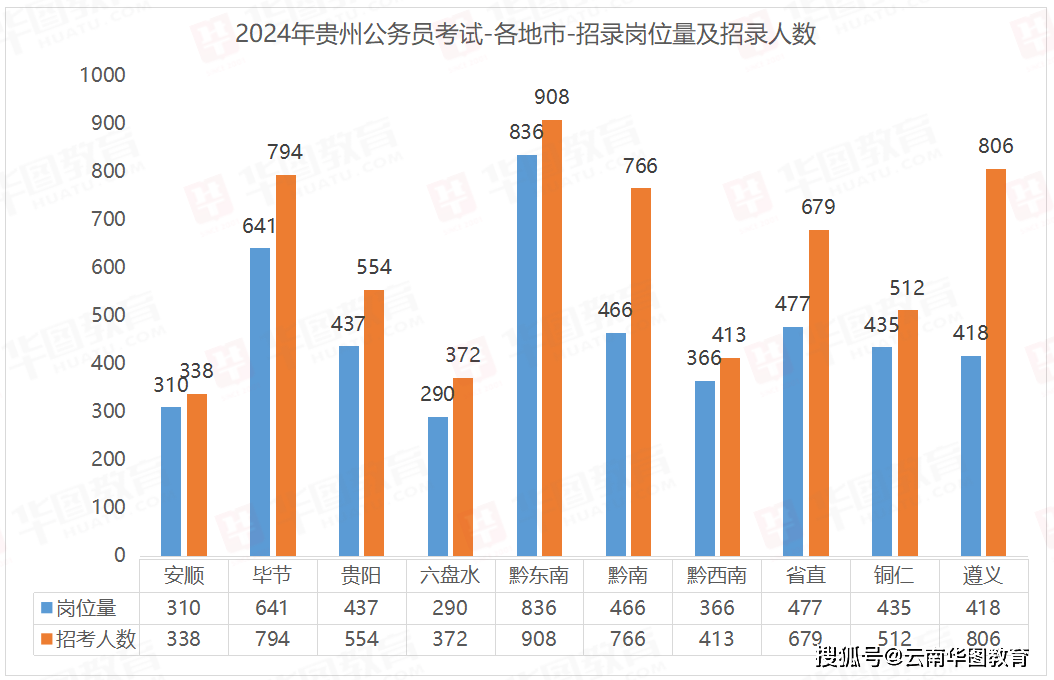 贵州202年高考分数线_贵州省高考预计分数线_贵州省省高考分数线2024