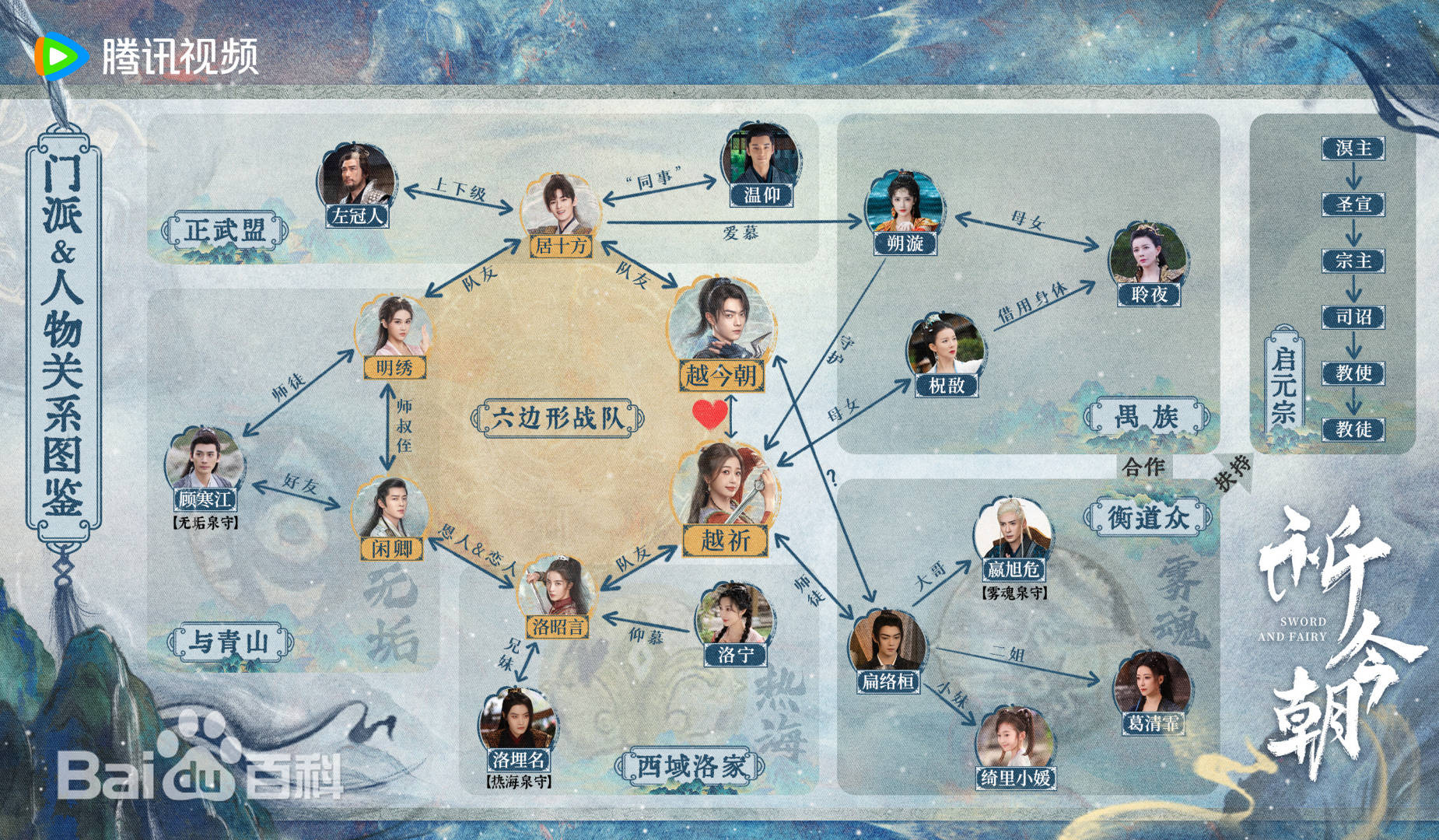 剧中演员角色,人物关系图介绍_万鹏_付辛博_虞书欣