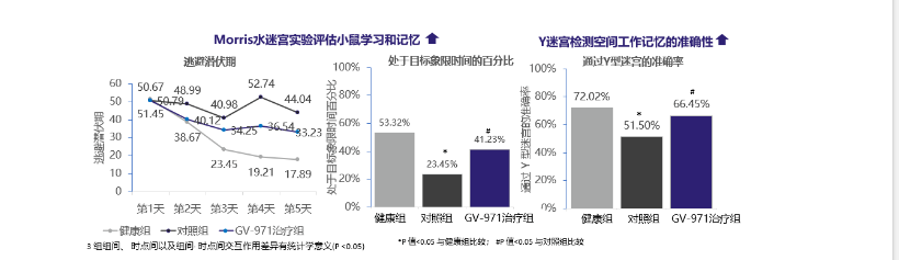 上海市浦東新區人民醫院神經內科趙曉暉教授團隊發表一項《甘露特鈉