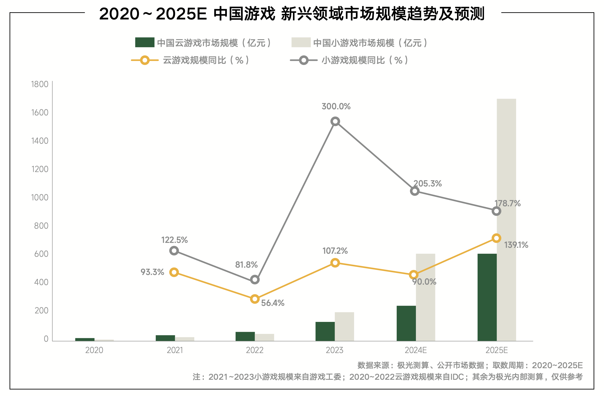 《內容共生,全域增長-2024年遊戲行業抖音經營白皮書