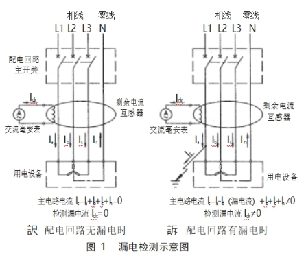 剩餘電流互感器本質上是一個高靈敏的電流互感器,它能檢測出配電線路