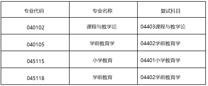 華南師範大學小學教育專業考研複試分數線複試內容()