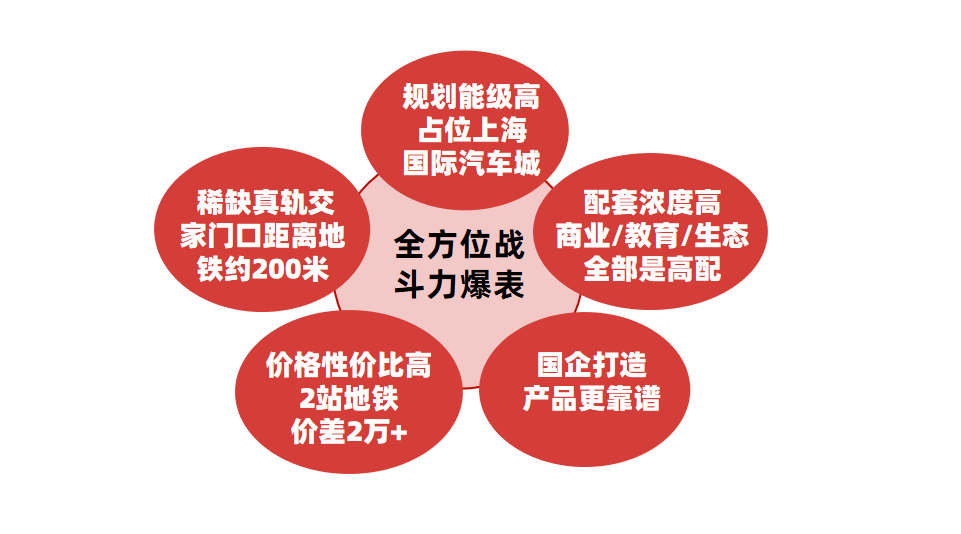 搜狐焦点黄冈站