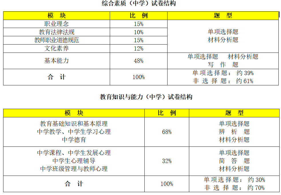 高中英语教师资格证考试(高中英语教师资格证考试报名官网)  第2张