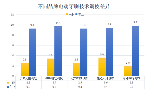 电动牙刷哪个牌子好？精心盘点八大选购妙招！