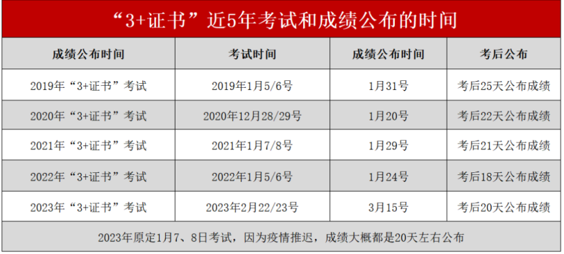 重庆高考成绩什么时间公布2024_重庆高考成绩时间2021_高考公布重庆成绩时间2024