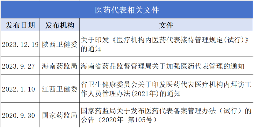 醫藥代表禁令公佈,違規五年內不能進院_企業